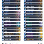 《炉石传说》巨龙降临光铸骑卡组构筑