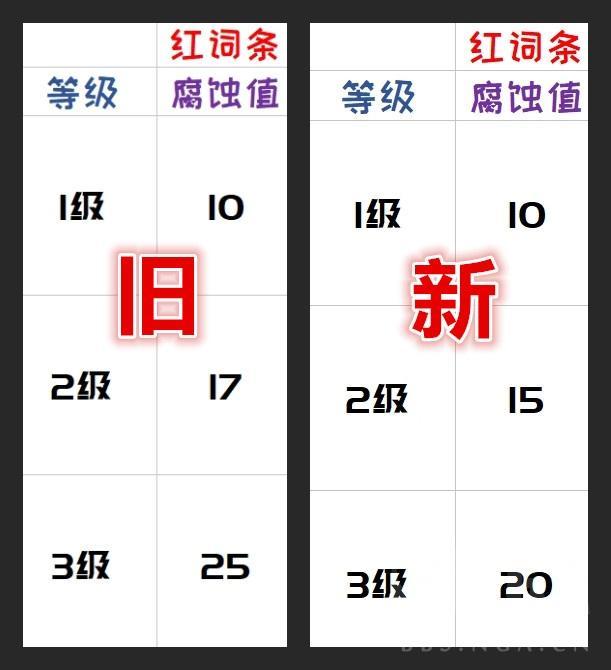 《魔兽世界》8.3腐蚀特效展示