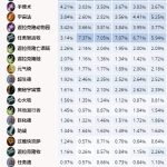 《炉石传说》2020新手卡组推荐