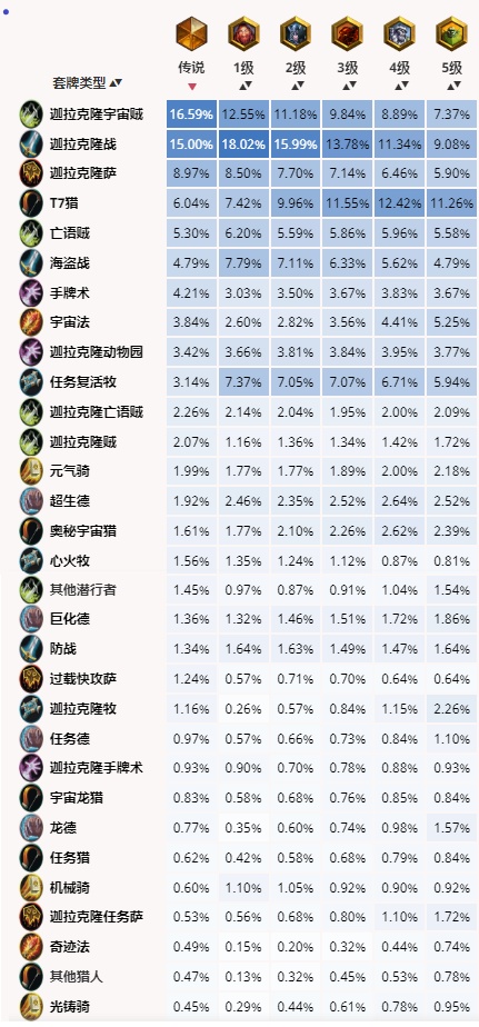 《炉石传说》2020新手卡组推荐