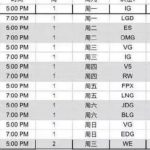 《LPL》2020春季赛赛程介绍