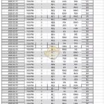 《LOL》2020春季赛赛程表分享