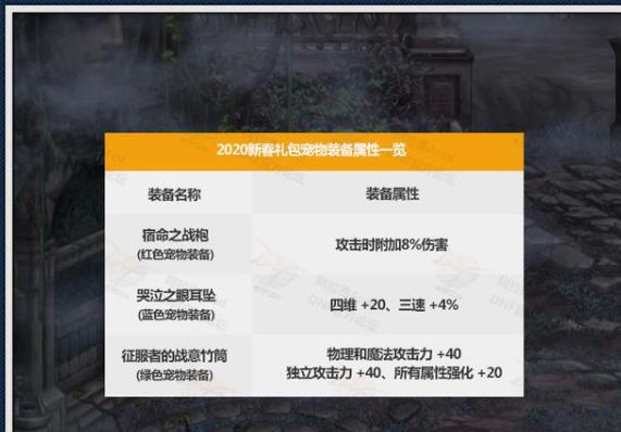 《DNF》2020春节套宠物装备属性