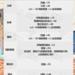《DNF》2020春节套宝珠属性介绍