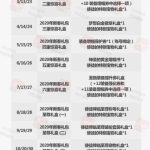 《DNF》2020多买多送活动介绍