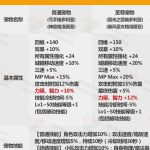 《DNF》2020春节套称号交易介绍
