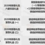 《DNF》使徒降临至尊装扮套装礼盒获得方法