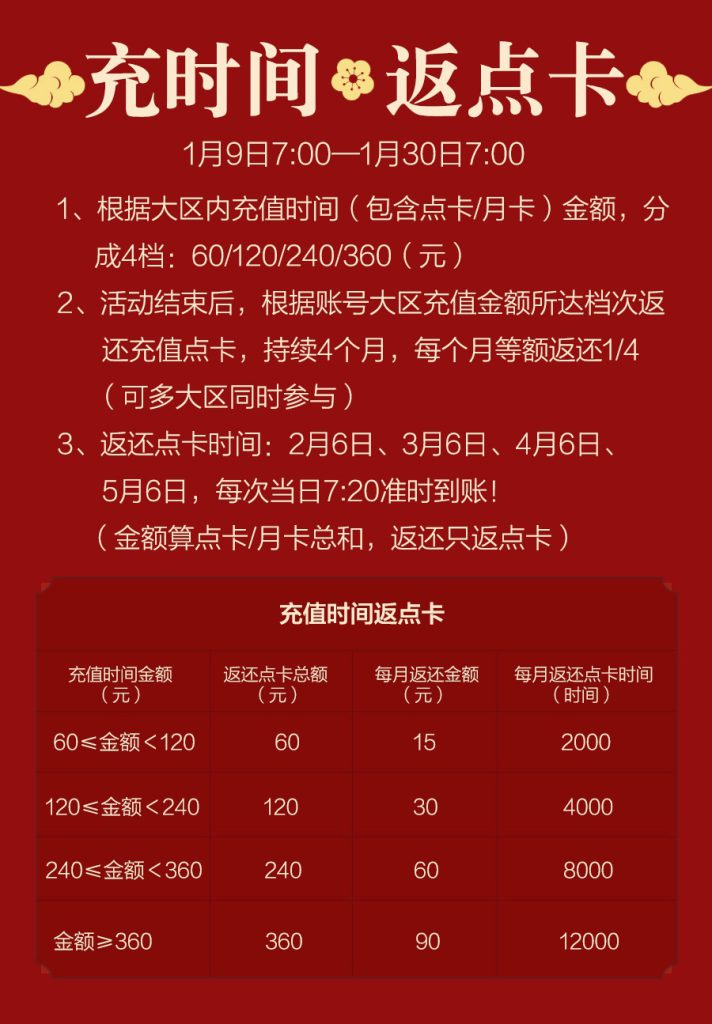 《剑网3》2020年1月充值时间反点卡活动规则