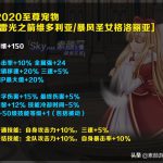 《DNF》2020至尊宠物和2019至尊宠物对比