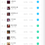 《LOL》坦克英雄现状分析