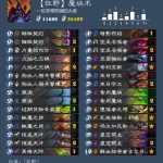 《炉石传说》2020狂野术士T1卡组推荐