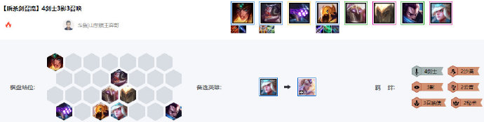 《LOL》10.1云顶之弈剑士影召唤使出装站位玩法介绍