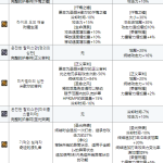 《DNF》奶爸护石符文介绍