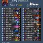 《炉石传说》2020快乐术卡组推荐