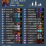 《炉石传说》2020偶数术卡组推荐