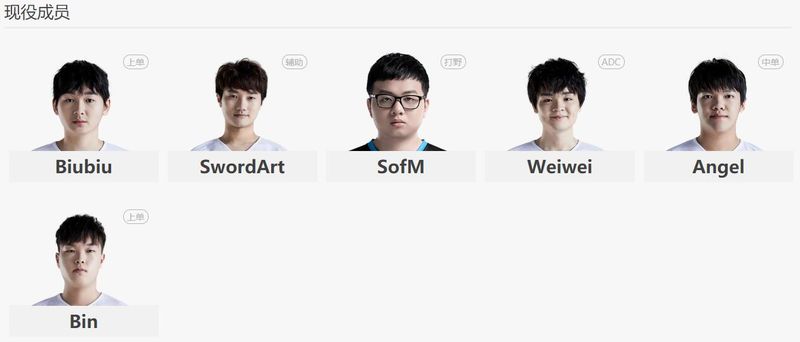 《LOL》2020SN春季赛战队阵容介绍
