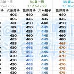 《魔兽世界》尼奥罗萨装等一览