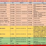 《剑网3》2020鼠年新外观详情汇总