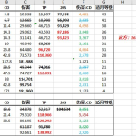 《DNF》100巫女加点推荐