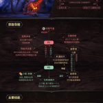 《魔兽世界》8.3尼奥罗萨黑龙王拉希奥打法攻略