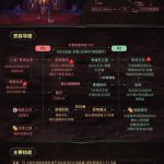 《魔兽世界》8.3尼奥罗萨玛乌特打法攻略