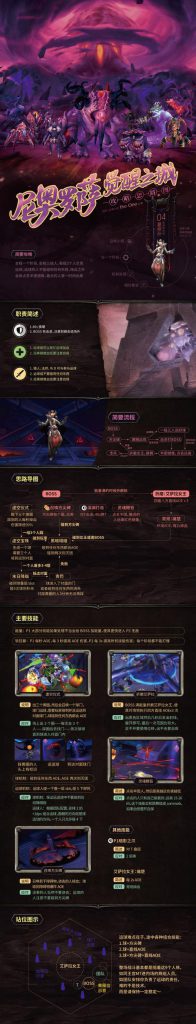 《魔兽世界》8.3尼奥罗萨黑暗审判官夏奈什打法攻略