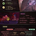 《魔兽世界》8.3尼奥罗萨主脑打法攻略