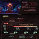 《魔兽世界》8.3尼奥罗萨德雷阿佳丝打法攻略