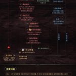 《魔兽世界》8.3尼奥罗萨维克修娜打法攻略