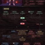 《魔兽世界》8.3尼奥罗萨虚无者莱登打法攻略