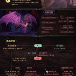 《魔兽世界》8.3尼奥罗萨伊格诺斯重生之蚀打法攻略