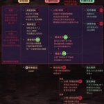 《魔兽世界》8.3尼奥罗萨恩佐斯的外壳打法攻略