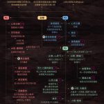 《魔兽世界》8.3尼奥罗萨腐蚀者恩佐斯打法攻略
