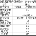 《DNF》2020奶妈完美附魔选择