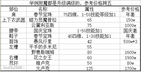 《DNF》2020奶妈完美附魔选择