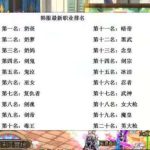 《DNF》100职业最强职业推荐