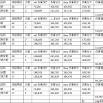 《DNF》100剑魂加点推荐