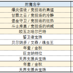 《DNF》2020女漫游附魔宝珠