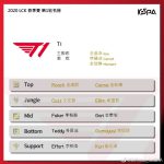 《LOL》2020T1春季赛战队阵容介绍