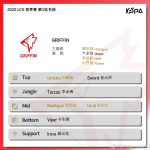 《LOL》2020GRF春季赛战队阵容介绍