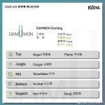 《LOL》2020DWG春季赛战队阵容介绍