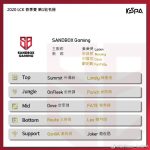 《LOL》2020SB春季赛战队阵容介绍