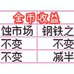 《DNF》100搬砖号打造攻略