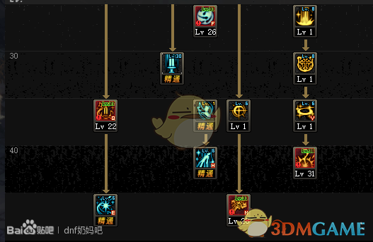 《DNF》2020奶妈加点选择