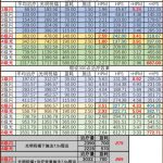 《魔兽世界》怀旧服奶骑治疗手法