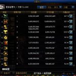 《DNF》暗黑神殿BOSS血量介绍