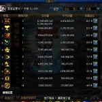 《DNF》痛苦地下室BOSS血量介绍