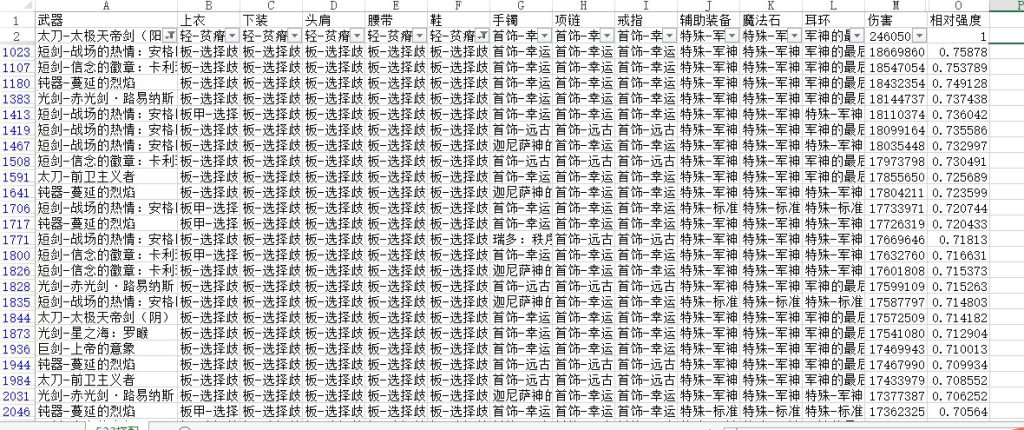 《DNF》100毕业防具选择