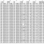 《DNF》100毕业防具选择