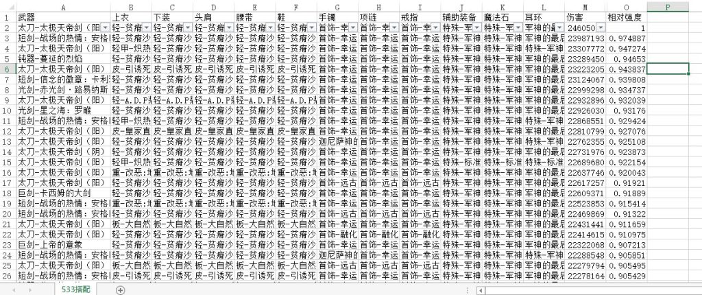 《DNF》100史诗套排行
